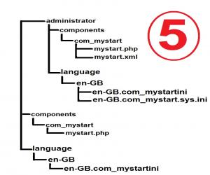 <b>ساختار کلی فایلی جوملا 3</b><br />
